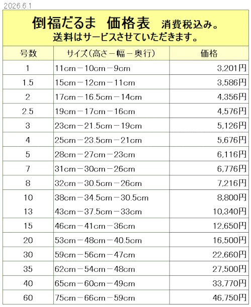 高崎だるま 倒福だるま 価格表