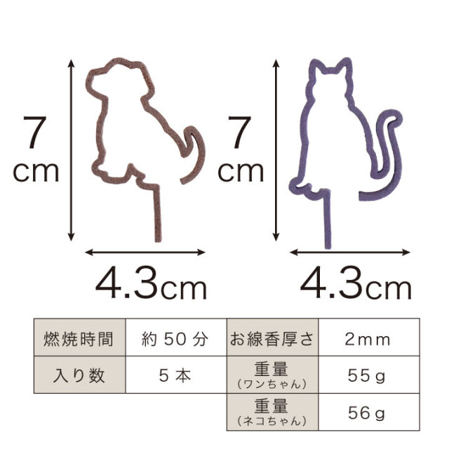 線香ろうそく
