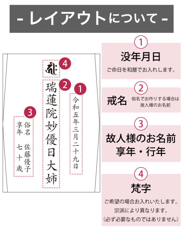 位牌