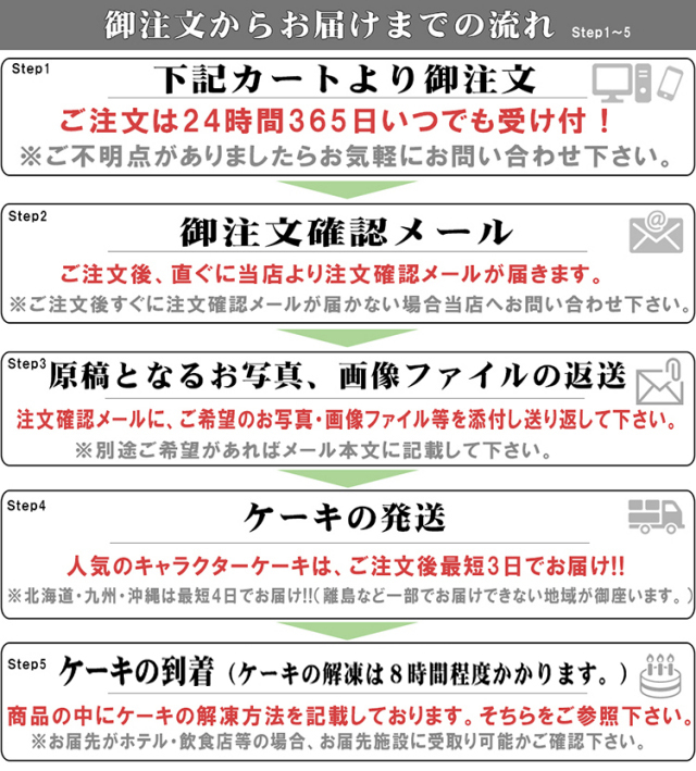 キャラケーキ流れ