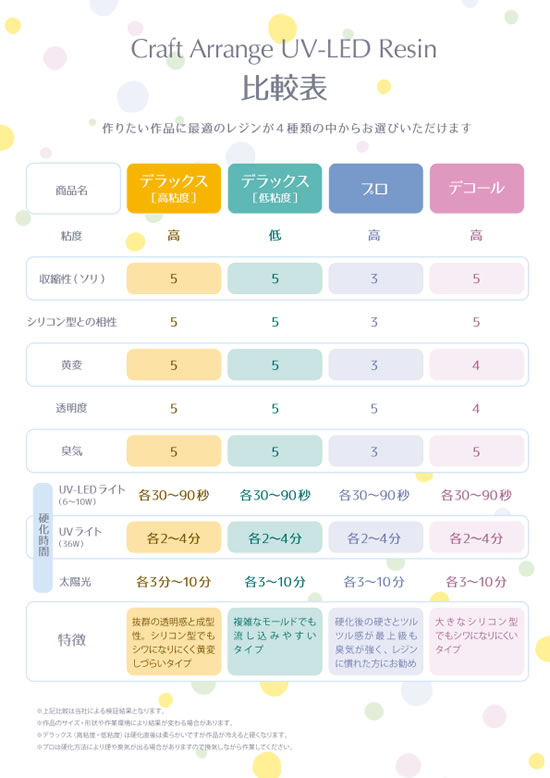 クラフトアレンジレジン4タイプ