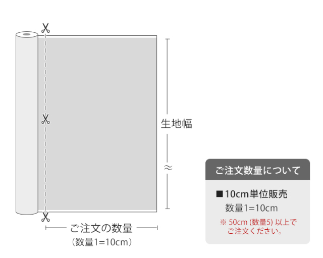 サイズ画像【デコレクションズオリジナル生地・布】