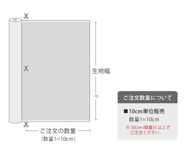 オーダーカット販売単位【デコレクションズオリジナル生地・布】カット販売