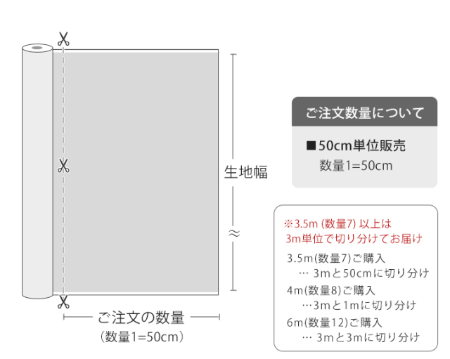オーダーカット販売単位【デコレクションズオリジナル生地・布】カット販売