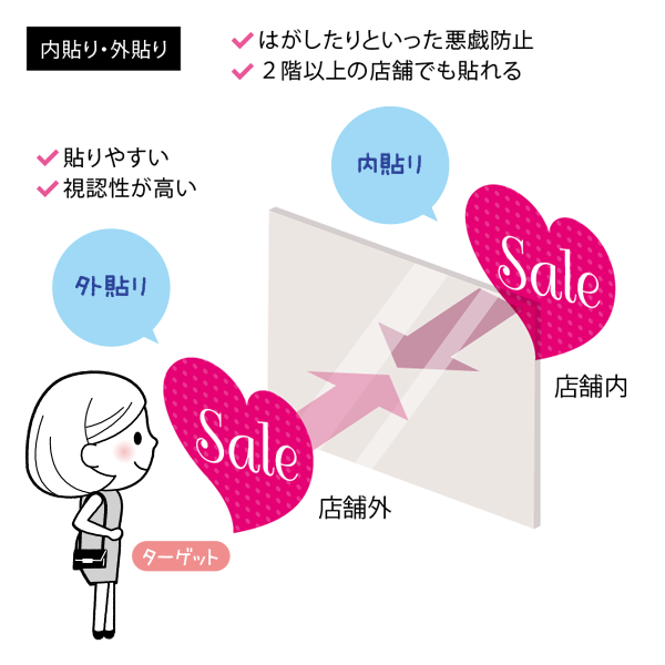 内貼り外貼りの違い簡易版