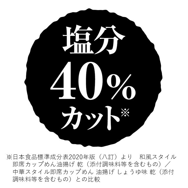 塩分40％カット