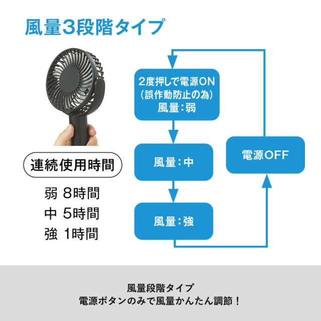 パワフルハンディファン