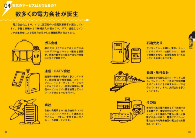 電気の選び方中身