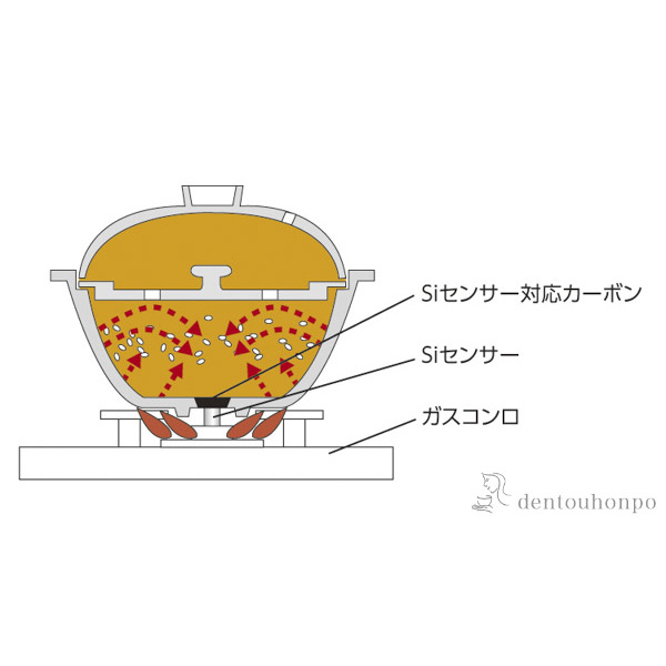 ひ～さん確認専用1