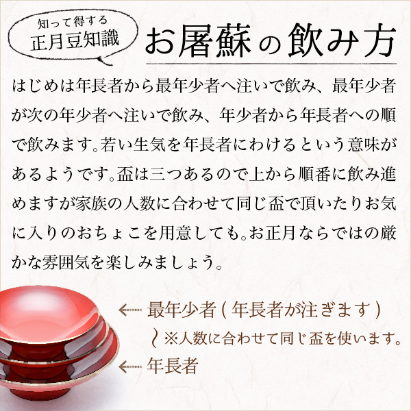 送料無料】 屠蘇器／とそき うさぎ唐草 屠蘇散・銚子飾り・食用金箔