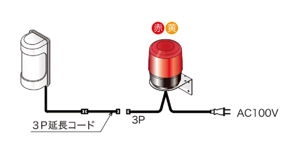 人感センサー付きLED回転灯｜AC100Vプラグ付き│ブザー付き／無し 選択式│センサ/本体分離型│KL12R型│日恵製作所
