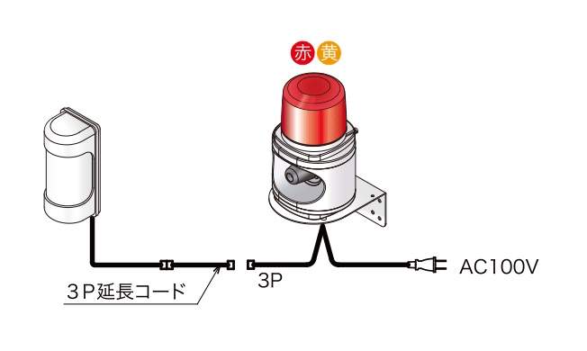 人感センサー付きLED回転灯｜AC100Vプラグ付き│音声付き（大音量）│センサ/本体分離型│KL12V型│日恵製作所