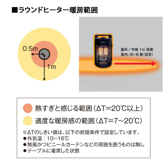 クレスター 防水ラウンドヒーター ( Chrester Round heater)