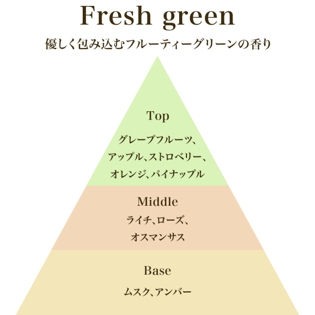 ART LAB Reed Diffuser リードディフューザー アロマオイルとリード