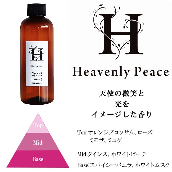 Songs of nature アルファベット リードディフューザーレフィル