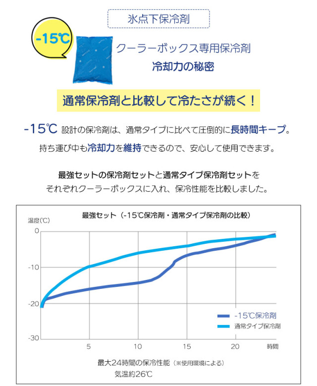 アニちゃんマークのひんやり帽子最強セット【本体＋冷却ジェル＋保冷剤