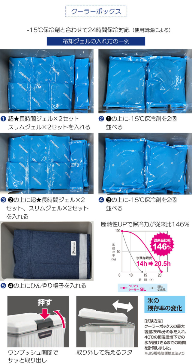 アニちゃんマークのひんやり帽子最強セット【本体＋冷却ジェル＋保冷剤