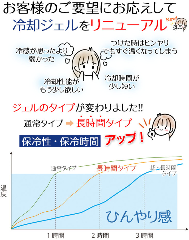 ジェルのタイプが変わりました！