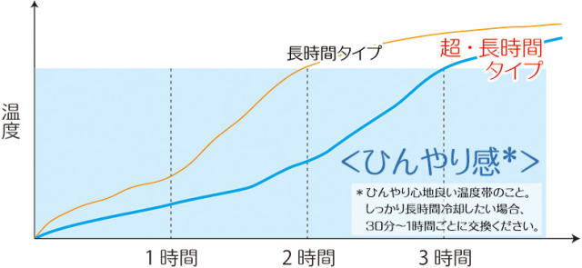 ジェル比較グラフ
