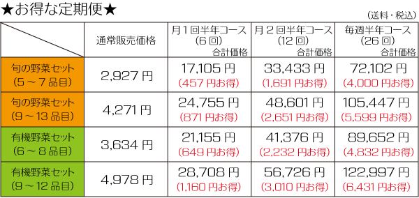 お得な定期便表