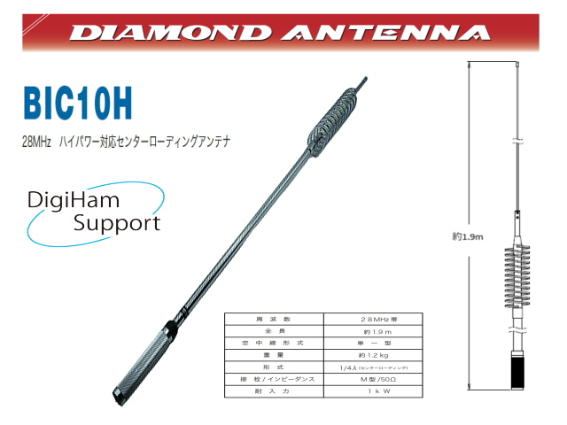 【個別送料設定品】28MHz　ハイパワー対応センターローディングアンテナ　
