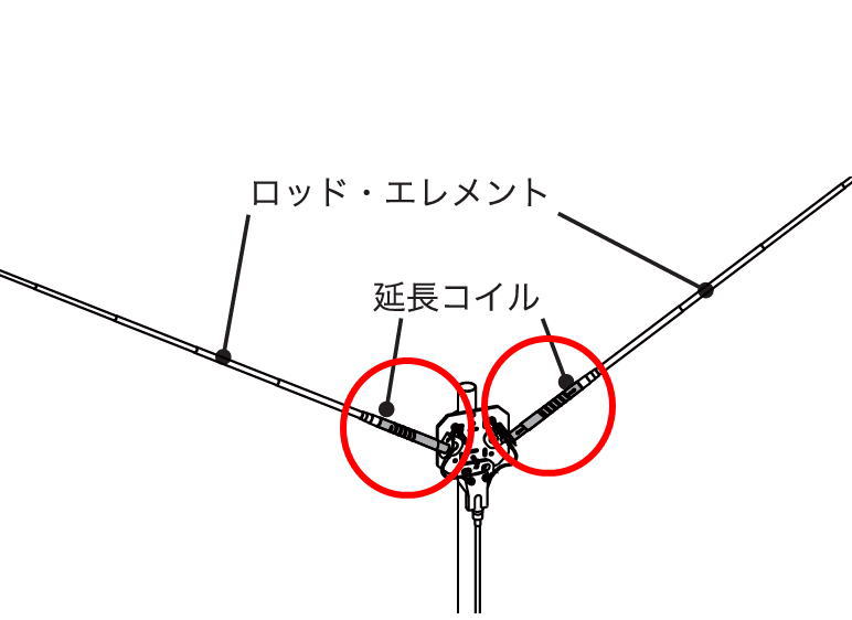 CDP-EX28 (10m) CDP-406/106用拡張コイル