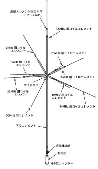 UHV-10 マルチバンド (3.5/ 7/ 10/ 14/ 18/ 21/ 24/ 28(29)/ 50MHz