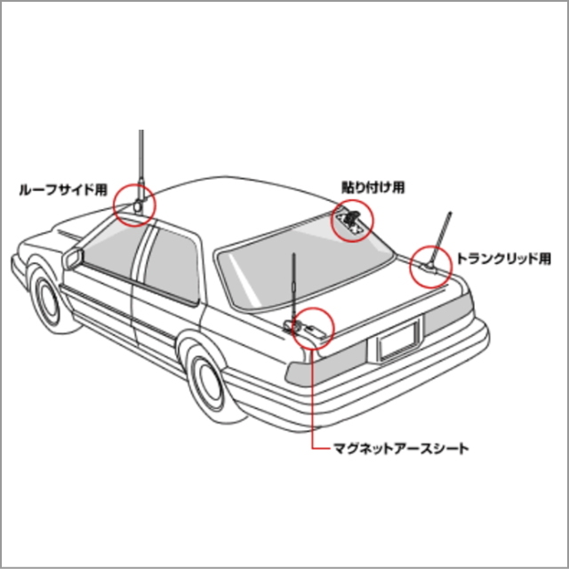 ルーフサイドアンテナ 日本アンテナ製 GA-BA3 ルーフサイドアンテナ 日本アンテナ製 GA-BA3 BCL用フェライト・ループ