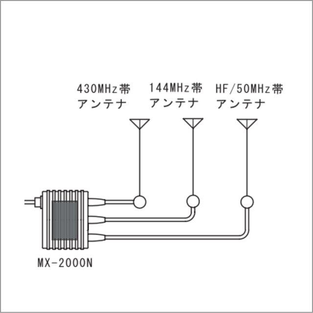 Amazon | 第一電波工業 ダイヤモンド MX2000N トリプレクサー