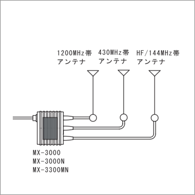 デジハムサポート】日本で唯一 D-STARサポートができるネットショップ