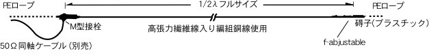 【個別送料設定品】ZA-7H サガ電子 1/2λフルサイズ ツェップ型ワイヤーアンテナ