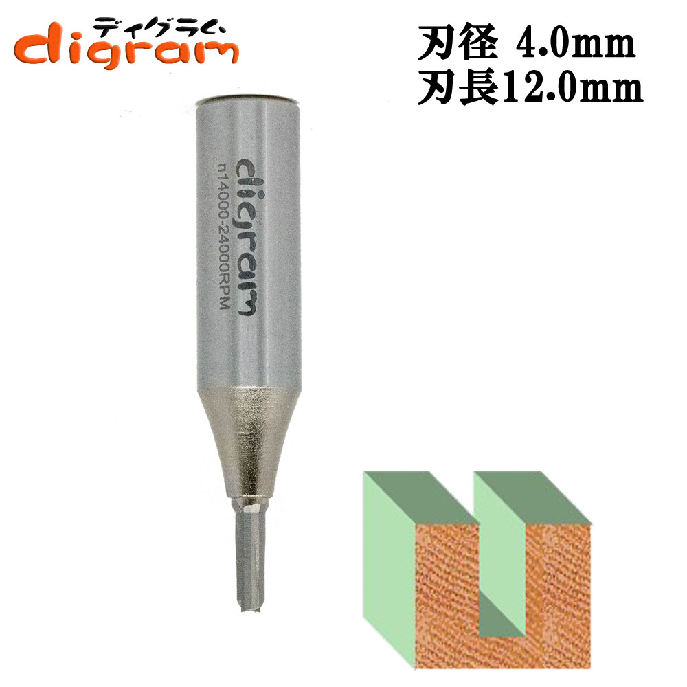 ルータービット