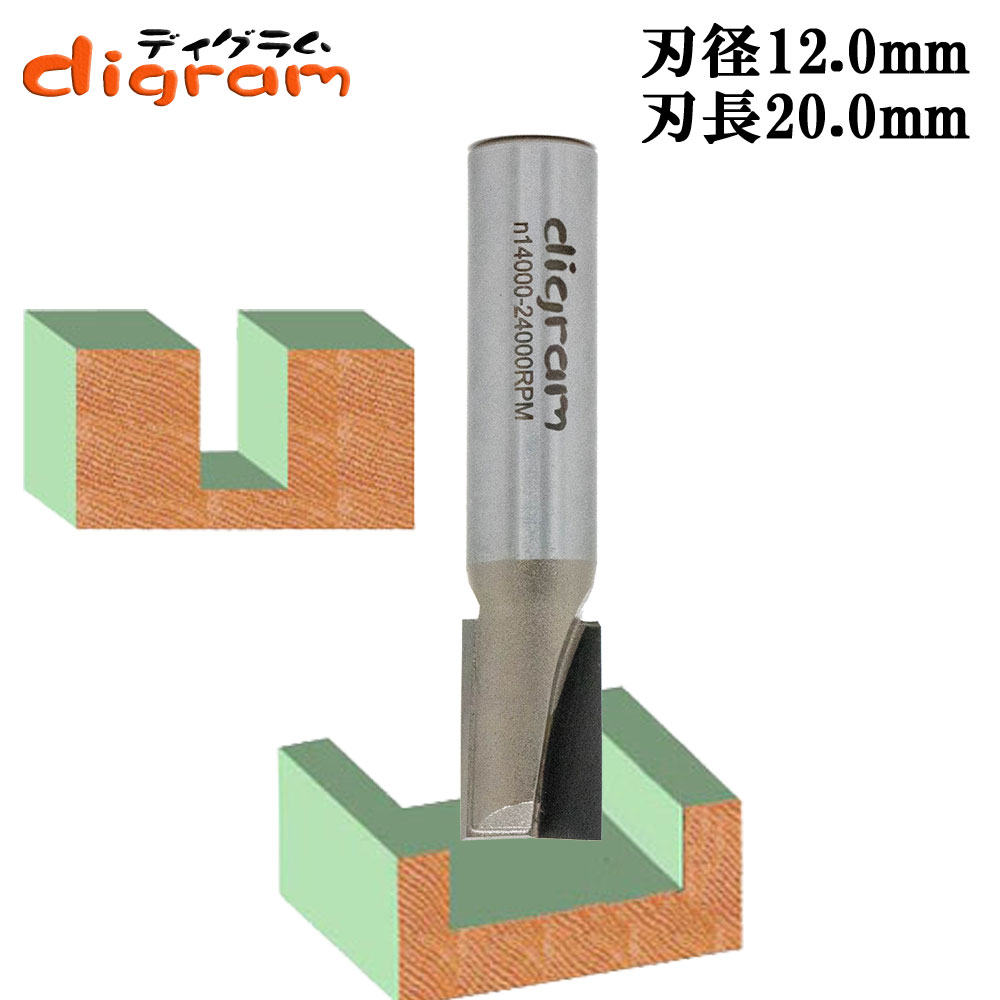 ストレートビット