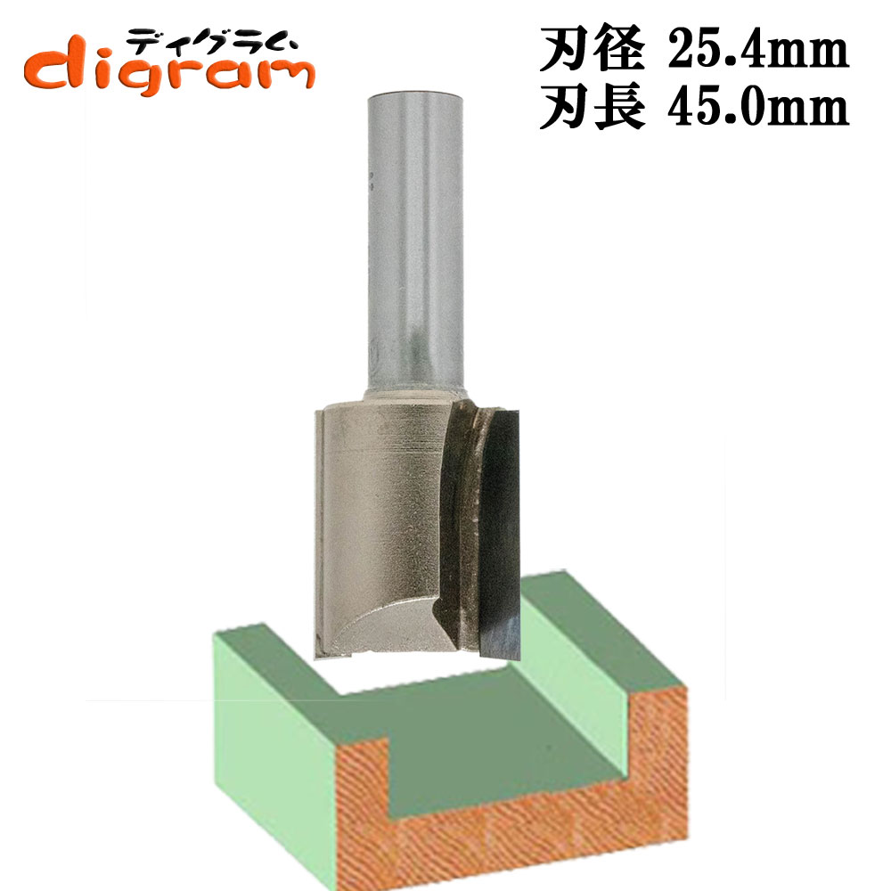 ストレートビット