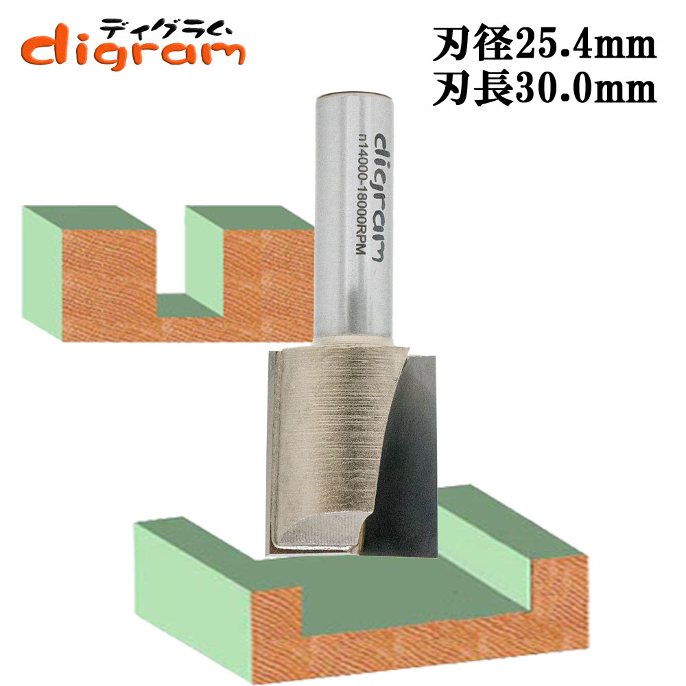 ストレートビット