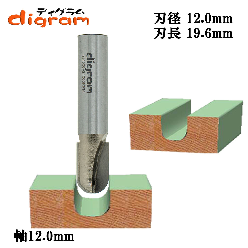 ルータービット