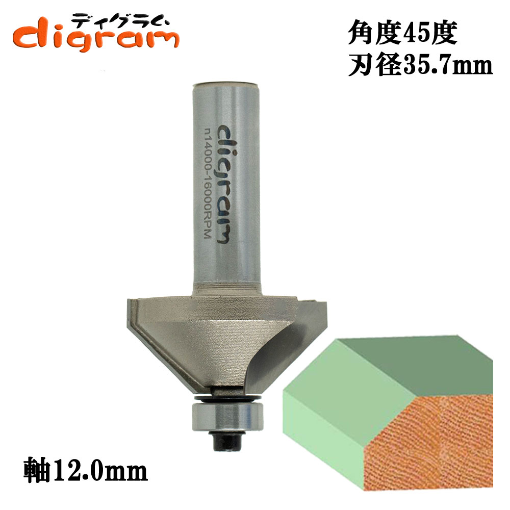 ルーター ビット