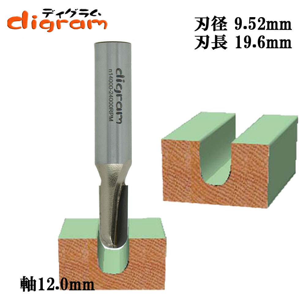 ルータービット