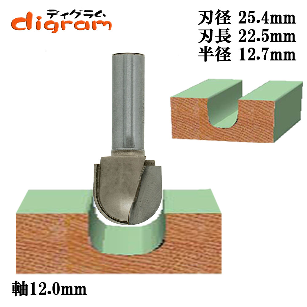 ルータービット