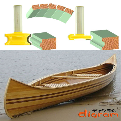 カヌー作り カナディアンカヌー Wooden Canoe 板接ぎ加工 フルート