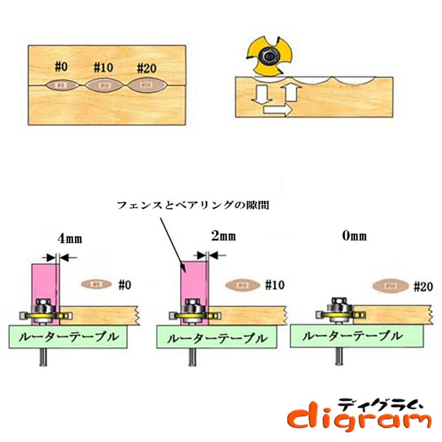 びすけっとページ ロングヘックスビットソケット SIGNET(シグネット) ヘキサゴン