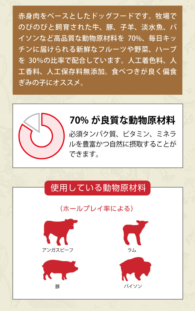 アカナ（ACANA）のランチランドは栄養価の高い肉と魚を原材料の60％に