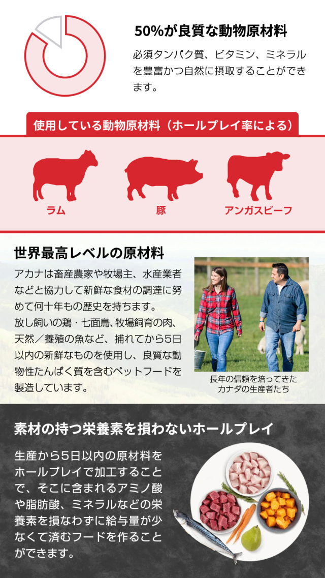 原材料中50%が良質な動物性原材料（主原料：赤身肉）です。犬