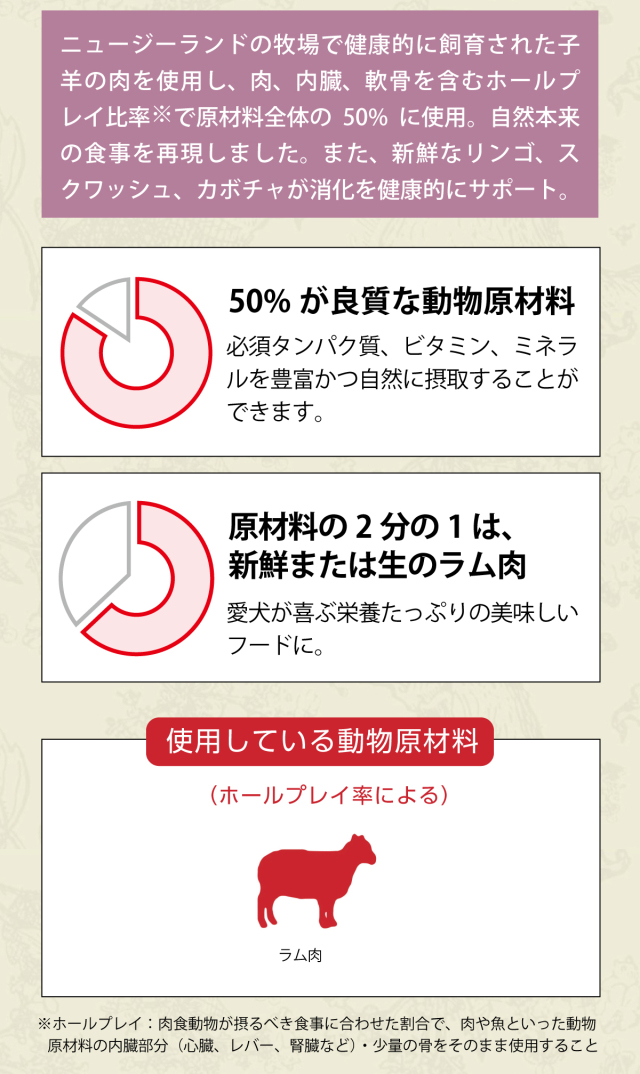 アカナ グラスフェッドラム」は、子羊の肉を使用した、全犬種