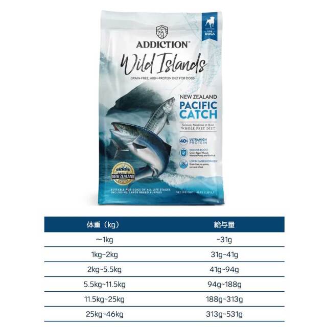 アディクション ワイルドアイランズ ドッグ パシフィックキャッチ 1.8Kg