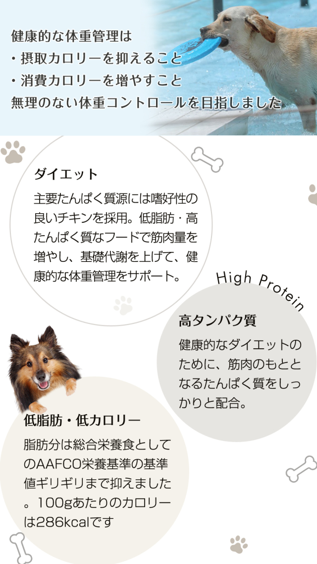 ナチュラルハーベスト レジーム スモール チキン 健康的に体重を管理