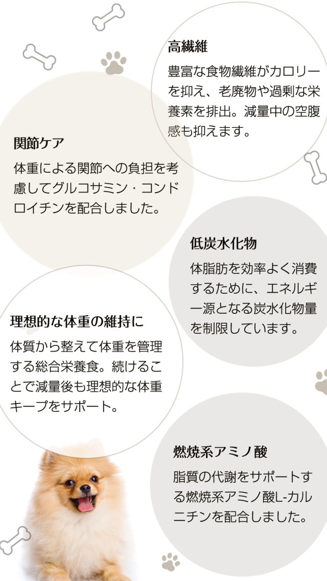 ナチュラルハーベスト レジーム スモール チキン 健康的に体重を管理