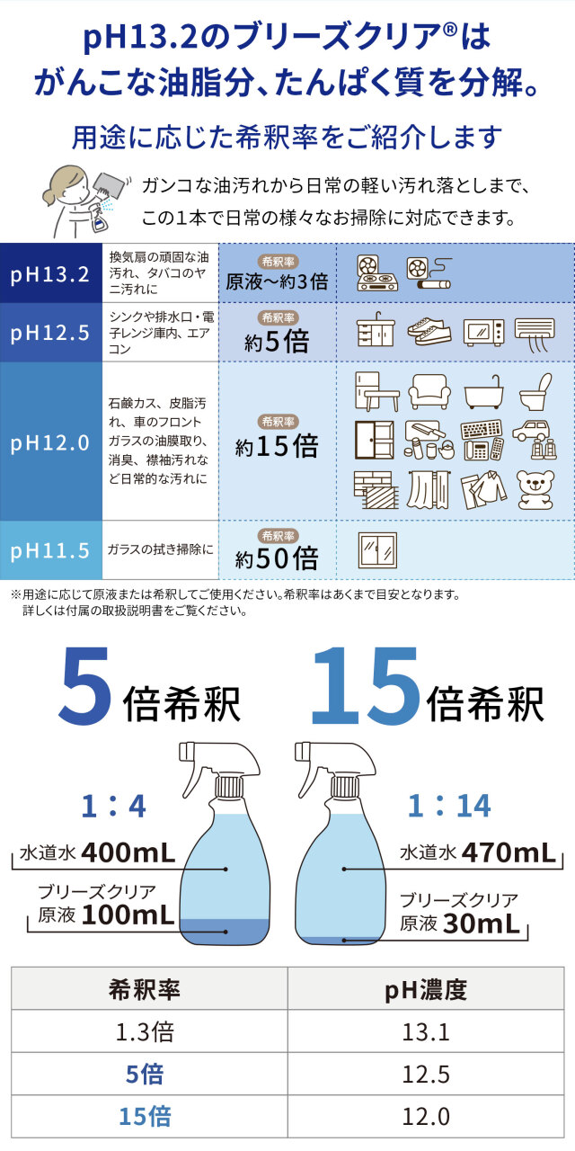 強アルカリ電解水「ブリーズクリア」は水から生まれた いろいろな場所