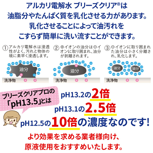 pH13.5の業務用強アルカリ電解水