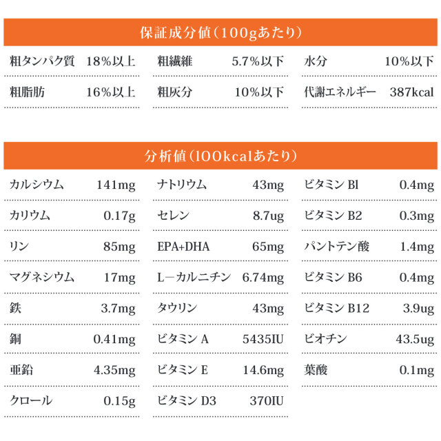 ベッツソリューション 腎臓＆シュウ酸塩サポートはグレイン